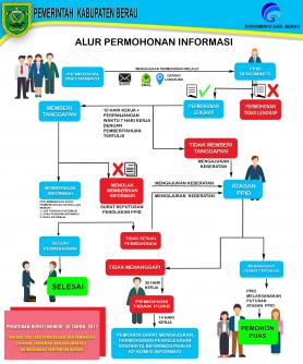 tata-cara-memperoleh-informasi-publik